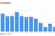 美联储青睐的通胀指标同比升幅创年初以来新低