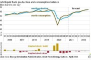 美国政府下调今明两年布油价格预期