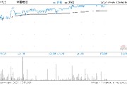 花旗：上调中国电力目标价至港元上调今年至年盈测