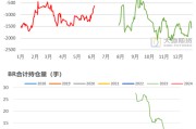 丁二烯橡胶价格上涨原因分析