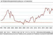 降利率政策;主要回购利率继续上行,债市回暖|国债|债券|利率债|深圳市1天前