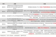 煤炭：年全球煤炭新增产能亿吨，增量明显下降，且俄罗斯产量有明显下降