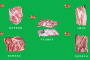 千喜鹤冷鲜肉加盟条件是什么