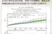 农产品期权要上新了！鸡蛋玉米淀粉和生猪期权合约公开征求意见