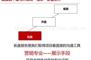 中装：公司近期有项目中标但不涉及重大项目中标