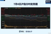 低价股逆势活跃，东易日盛连板