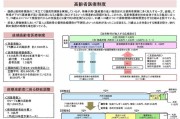 日本健康保险报销范围