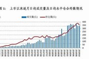 院线期权交易量快速增长