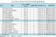 百亿级明星基金持仓分化：白酒还能不能买？