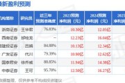 大和：重申潍柴动力买入评级目标价降至港元