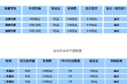 晶一学长奶茶价目表