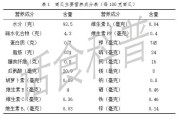 椰子的营养价值及成分