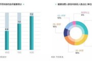 大健康产业数据分析报告