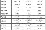 加盟一个火锅店需要多少钱