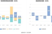 华蓝集团股票除权除息公告解读