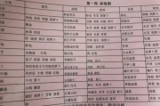 加盟月子会所需要多少投资