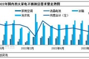 不锈钢当前不锈钢市场供需两弱局面，下游观望情绪较重，库存再度录得回升