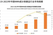 健康产业规模最高是多少个亿