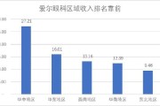 华厦眼科大规模回购股份，耗资亿元彰显公司信心