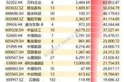 公募基金二季度券商股持仓数据出炉：多家头部券商遭公募减持，行业并购重组概念获逆势加仓