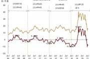 经济日报猪价上升周期来了吗-课程评价