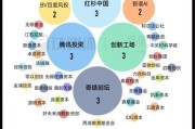 大模型席卷保险业，算力技术投入是挑战