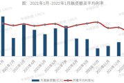 今年以来首次出现债基规模下降