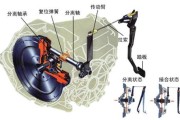 自动离合器价格表