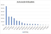 股光伏板块异军突起宇邦鹿山新材涨停隆基重回千亿市值