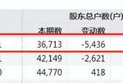 三柏硕股份回购计划现状分析