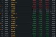 高盛：予汇丰控股买入评级目标价港元