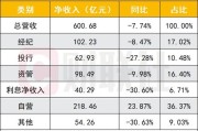 一彬科技项目质量评级及上市表现分析