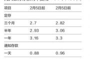 什么情况？光大银行上调外币存款利率多银行热推美元存款专家提示汇率风险需警惕