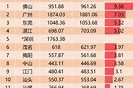 全国省份人口增长率