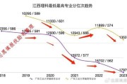 2024年高考生家长必看高考志愿填报及录取时间大盘点