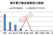 欧洲股市创月以来最差周表现法国股市市值蒸发亿美元