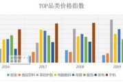 温度指数保险天气衍生品在气象数据要素中的创新应用