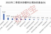 苏州固锝：拟万元入伙投资基金聚焦半导体新能源等行业