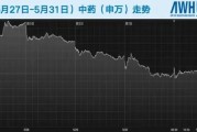 三生制药耗资千万港元回购股份战略举措与市场影响深度分析