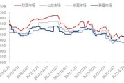 端午节后煤价走势如何？供需分析与市场预测