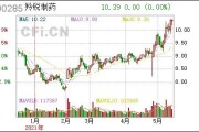 太古股份公司月日斥资万港元回购万股