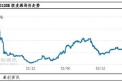 卓创资讯分析利空因素主导下的棉花市场展望