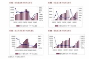 中泰证券保荐民士达项目质量评级级信披质量有待提高