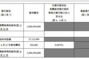 先声药业月日斥资万港元回购万股