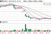 百融云月日斥资万港元回购万股课程评价