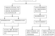 copd健康教育要点