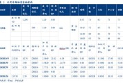 2023年债券市场回顾