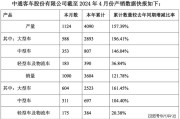 碧桂园服务品牌升级暨产品展示盛典

活动