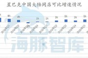 退补后艰难扭亏，瑞幸仍将聚焦提份额