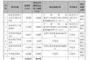 药明生物回应美国伍斯特基地暂停建设原因